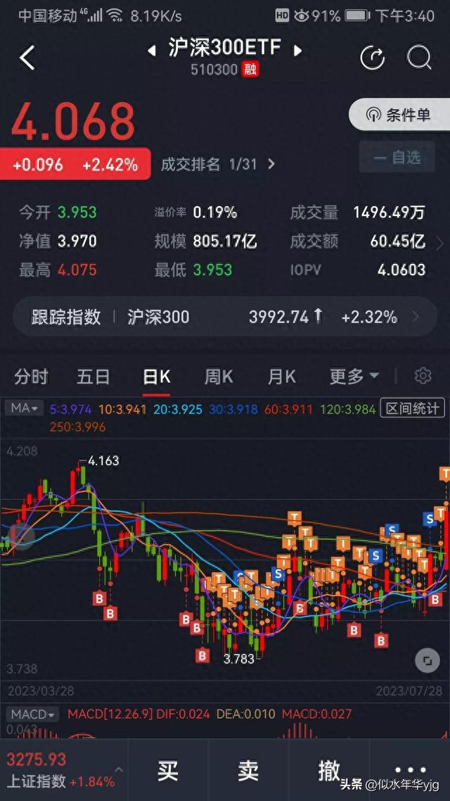 ETF网格交易和股票日常（实盘）