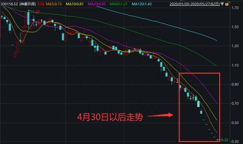 罕见一天3只A股退市 最惨400亿大牛股暴跌99%！650亿灰飞烟灭