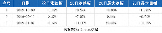 （11-5）贵州百灵连续三日收于年线之上