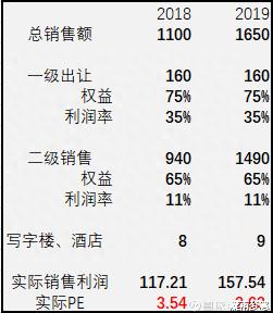 城市运营商中国金茂(00817)：安全的股票中具有攻击性的选择