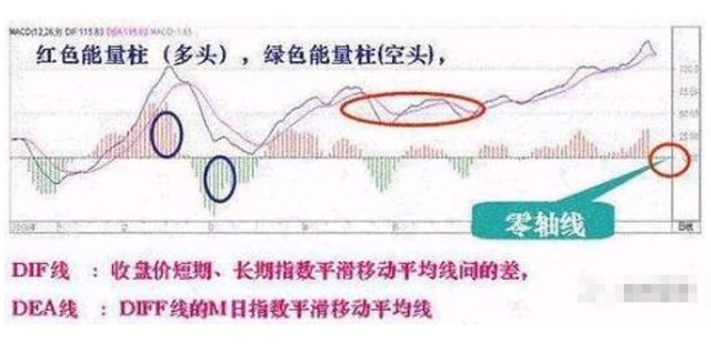 炒股，入门基础知识整理，建议花5分钟认真读完，道路不将崎岖！