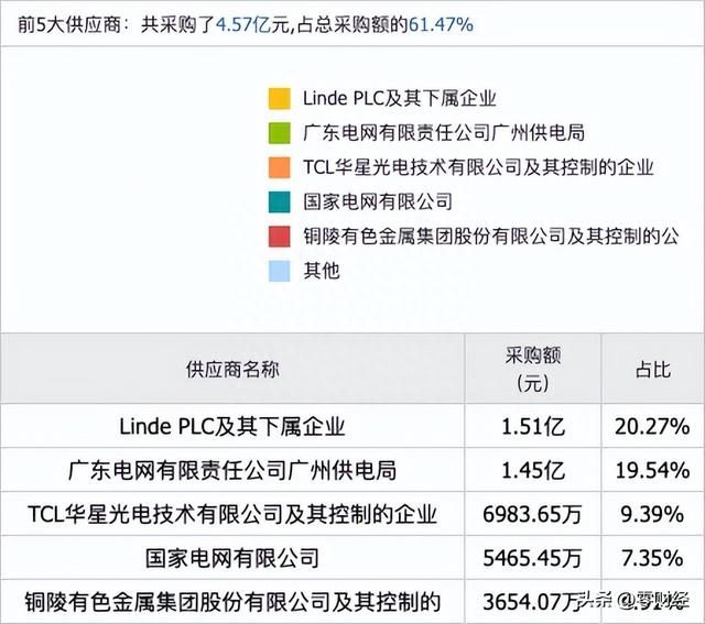 新股申购解析(08-04周五)：低发行市盈率个股出现了，值得关注了