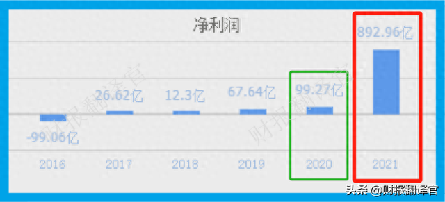 中国海运第一股，集装箱吞吐量世界第1,证金公司持股，市盈率仅2倍