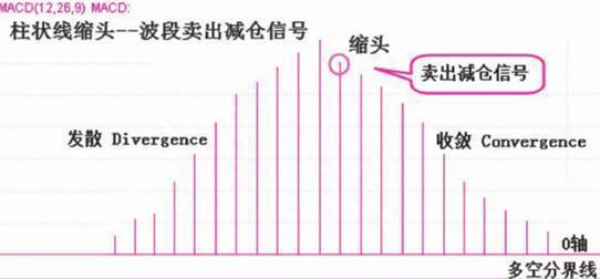 第一次有人把“MACD”运用得出神入化，值得读十遍，太精辟透彻了