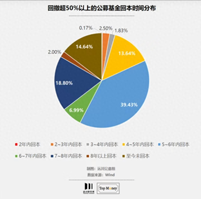 今天告诉你，基金是如何完成收割的