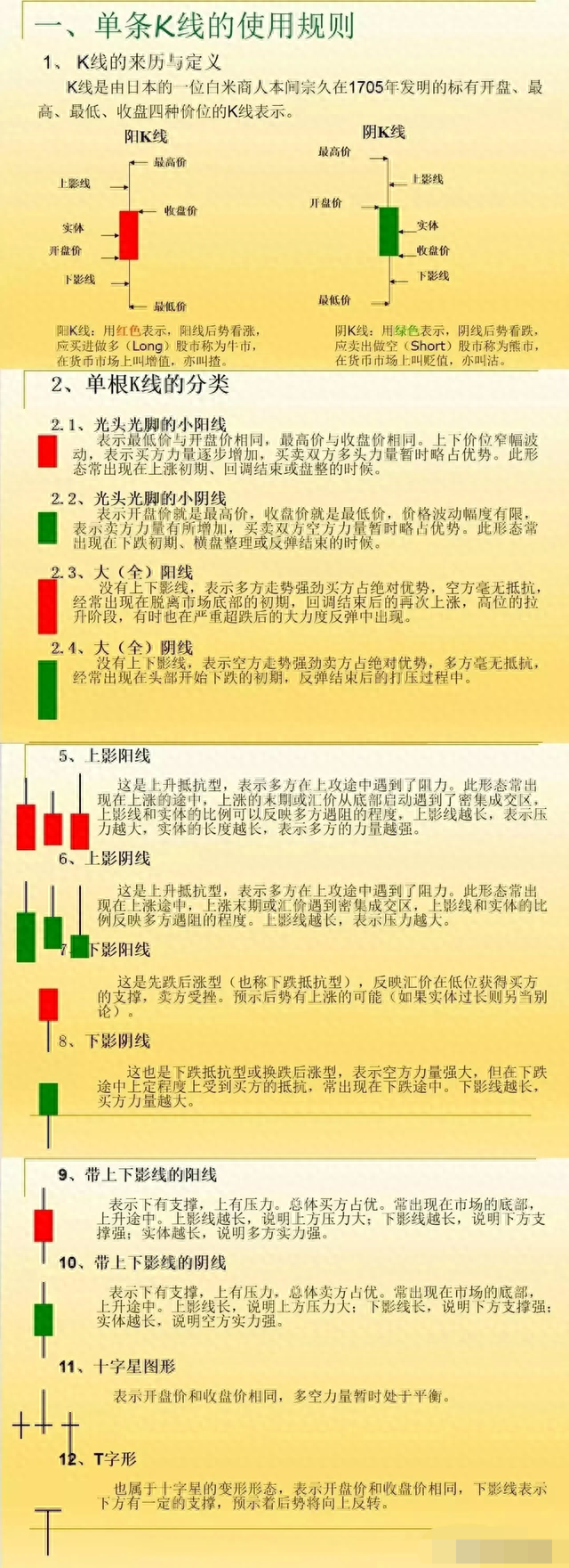 现在想炒股现在还来得及吗学会这六点，你就已经入门了！快来看