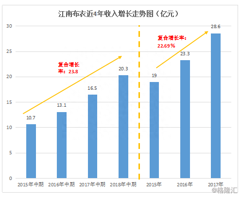 江南布衣（3306.HK）：中期超预期，品牌矩阵打造设计师品牌生态圈