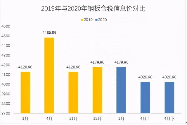 疫情影响下的武汉市建材价格行情分析