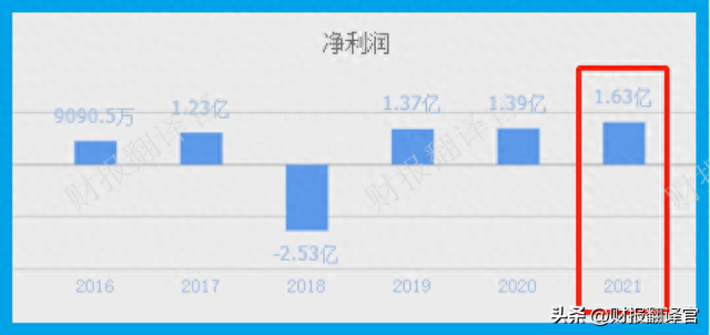 军用光电线缆第一股,产品用于导弹、火箭,利润率46%,股票拦腰斩断