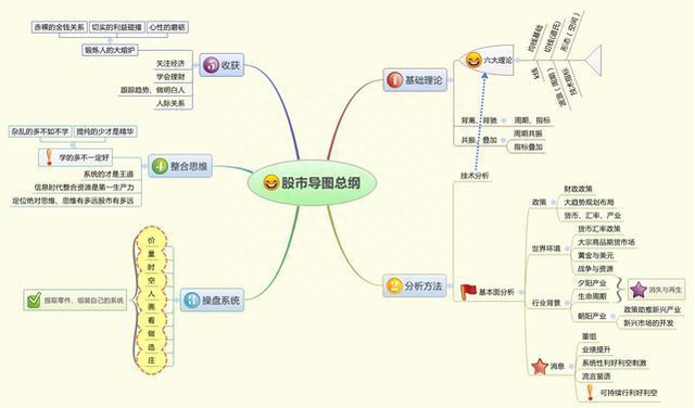 中国股市：炒股只买5元以下的低价股，风险就会比较小钱就是这么亏没的