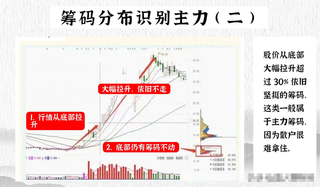 炒股短线高手总结的，每年炒股稳赚二十倍！就靠这十大法则！