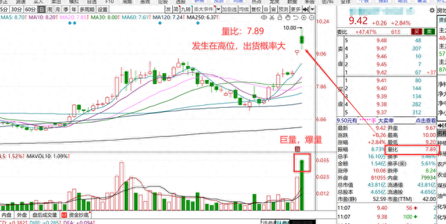 顶级交易员公开“盘口”实战解析：六大“量比”曲线形态，死记！