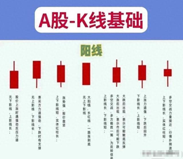 短线主要看什么指标这是我见过分析得最透彻的文章！准确且省心