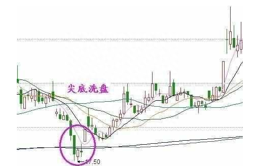 中国股市：能否拿50万买入一只2-3元的低价股，无视涨跌，持有五年从贫穷到富有