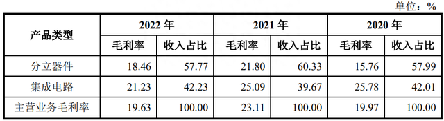 IPO定价18.08元，半导体封装及测试厂商，蓝箭电子申购解读