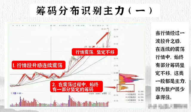 炒股短线高手总结的，每年炒股稳赚二十倍！就靠这十大法则！