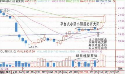 终于有人说出股市的真相：“碎步小阳有大阳，碎步小阴有大阴”，牢记再也不做“接盘侠”