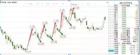 主力出货和洗盘太像只需瞧一眼“筹码分布”就明白了，一生只学一个指标，照样受益无穷