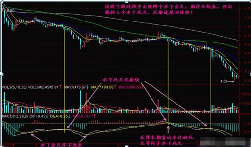 十拿九稳MACD不传战法：均价线+均量线+MACD“三线金叉共振选股法”，仅分享这一次