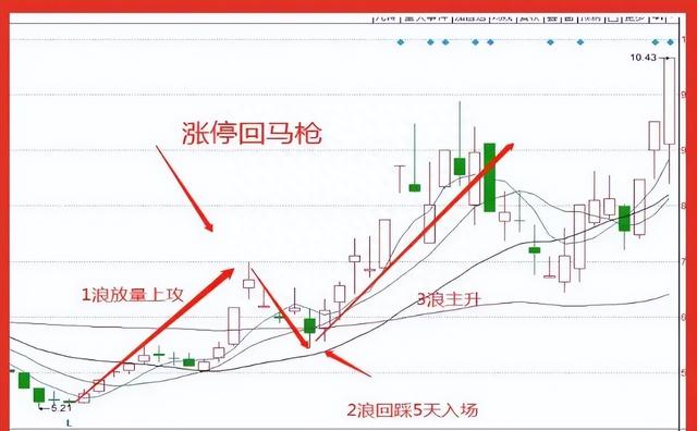 炒股15年，用最笨最简单的炒股方法，只买一种股票，赚到怀疑人生