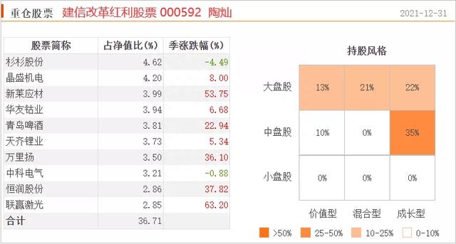 五只业绩优秀的“红利”主动型基金