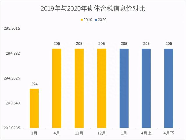 疫情影响下的武汉市建材价格行情分析