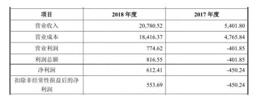 建投能源兰太实业收购皆遭否 国泰君安一日两败泪奔