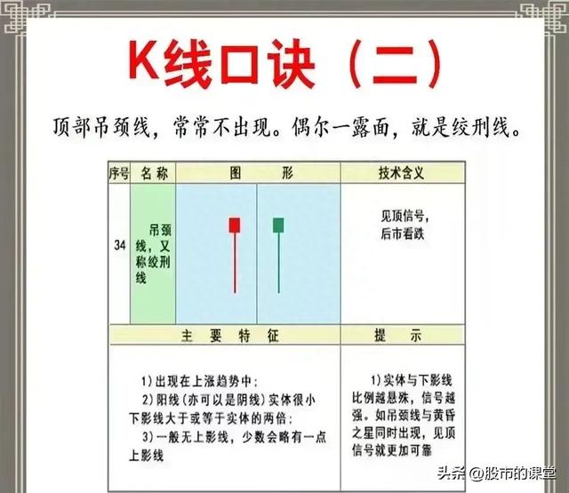 学会精华知识-炒股中K线核心基础知识