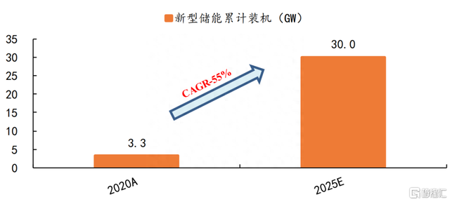 被机构捧上C位的鹏辉能源，在炒什么逻辑