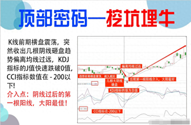 如何寻找庄家的足迹股市干货：准确率极高的抄底技巧！