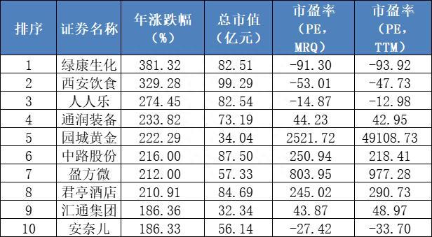 意外，肺炎比例达8%！纵有疾风起，2023A股不言弃……