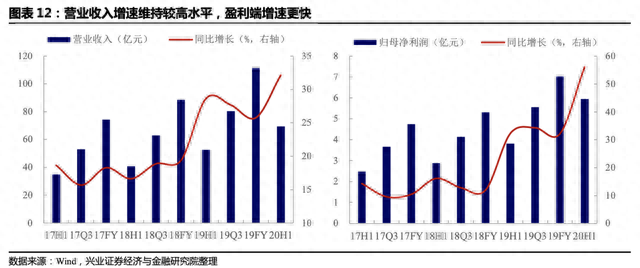 「兴证固收·转债」华南药品零售连锁领先企业——大参转债转债投资价值分析