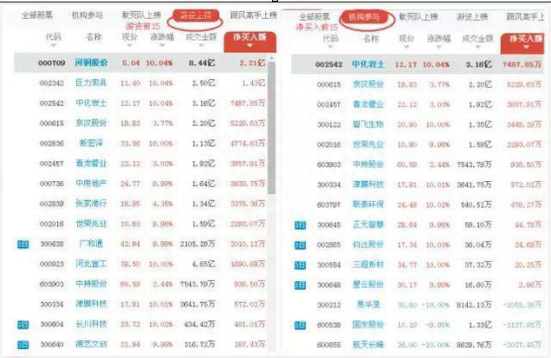 中国股市真正厉害的一种人：从来涨停板都是从龙虎榜中选出，这样操作才能回本