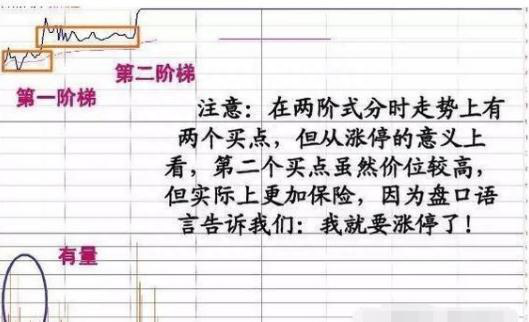 炒股该如何运用技术指标一旦读懂悟透，100%秒选爆发黑马股，让无数散户跪服