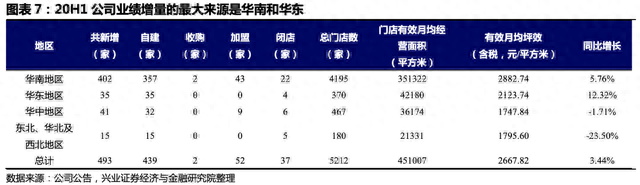 「兴证固收·转债」华南药品零售连锁领先企业——大参转债转债投资价值分析