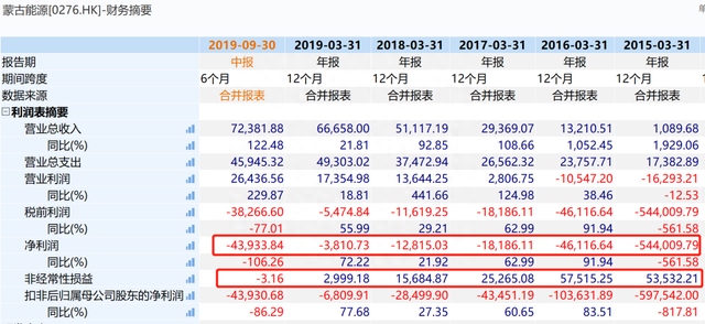 连亏8年突然赚了14亿，这只昔日“第一妖股”又来了：1小时股价狂涨700%