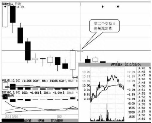 做一个会赚钱的散户，必须看懂主力的动向，当尾盘急剧拉升意味着什么