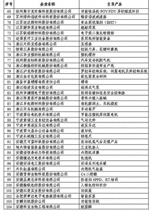 江苏18家企业上榜！工信部第一批专精特新“小巨人”企业名单公布