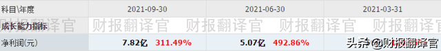 A股仅此一家经营钒电池的公司，三季度业绩大涨311%，股价仅3元