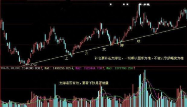 顶尖操盘手实力讲解：史上最全的补仓秘籍，读懂此文，稳赚十年，别怪我没有告诉你