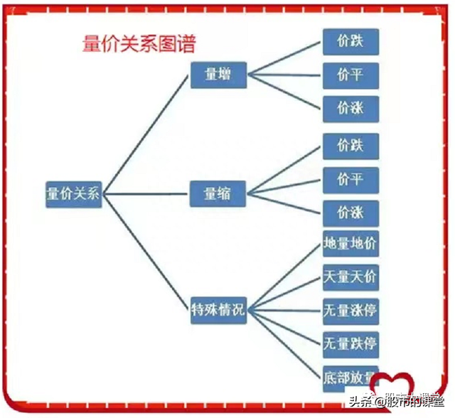 学会干货知识-解析成交量的核心要点