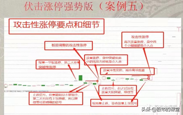 学会干货知识-找到底部涨停板起涨的连板股票