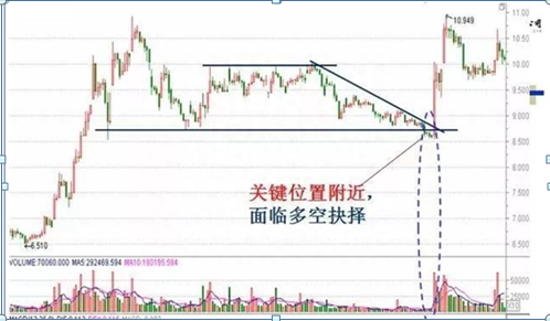 分时图技巧：分时图如何看记这四招，精准掌握股票买点