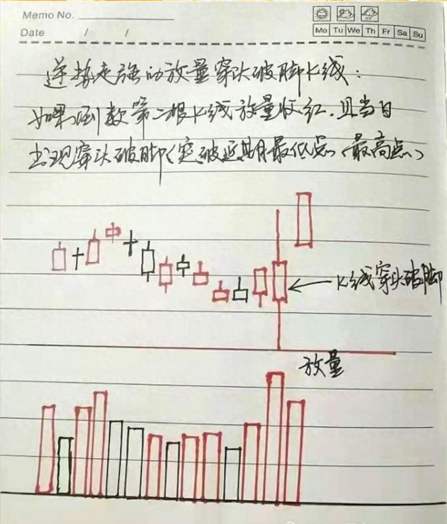 10年前辞职开启职业炒股生涯，用最简单最笨的方法，实现炒股养家