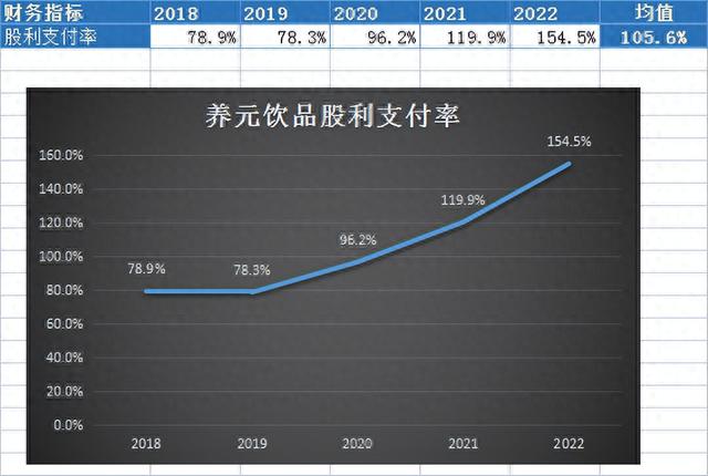 A股所有股票基本面排名前200名（2）