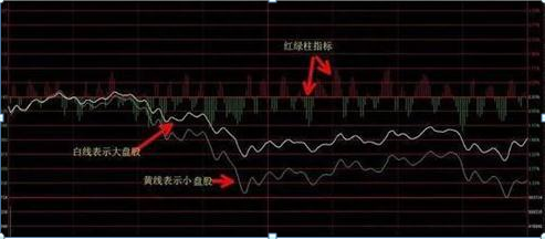 炒股赚钱如何是利润最大化掌握“分时图”这五个技巧轻松做到，胜利大逃亡就是那么简单