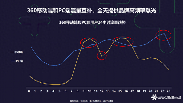 2022手游模拟器用户研究2：用户兴趣偏年轻态，动静双修内外兼备