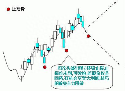 散户炒股必备的六大最关键的战法，第一条就让你永不套牢！