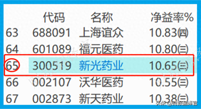 心脑血管中药第一股,产品进入医保目录,利润率达54%,股票回撤58%