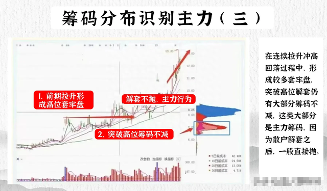 炒股短线高手总结的，每年炒股稳赚二十倍！就靠这十大法则！